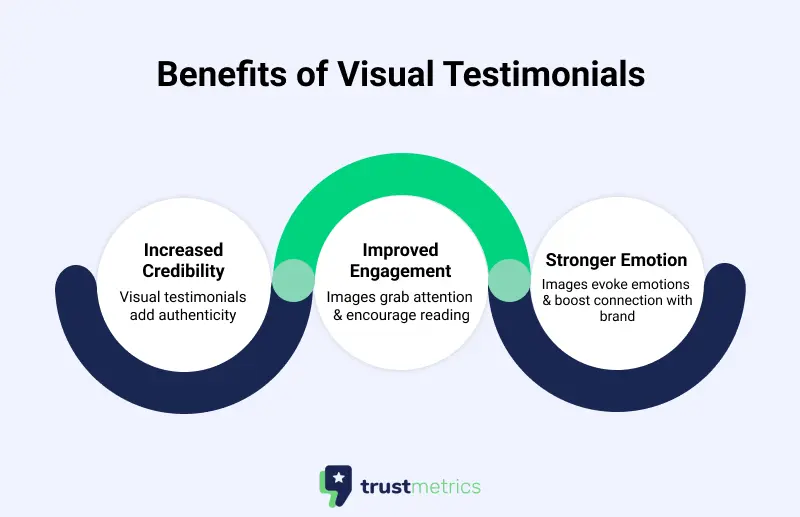 Visual Testimonials benifts