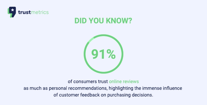 consumers trust online reviews