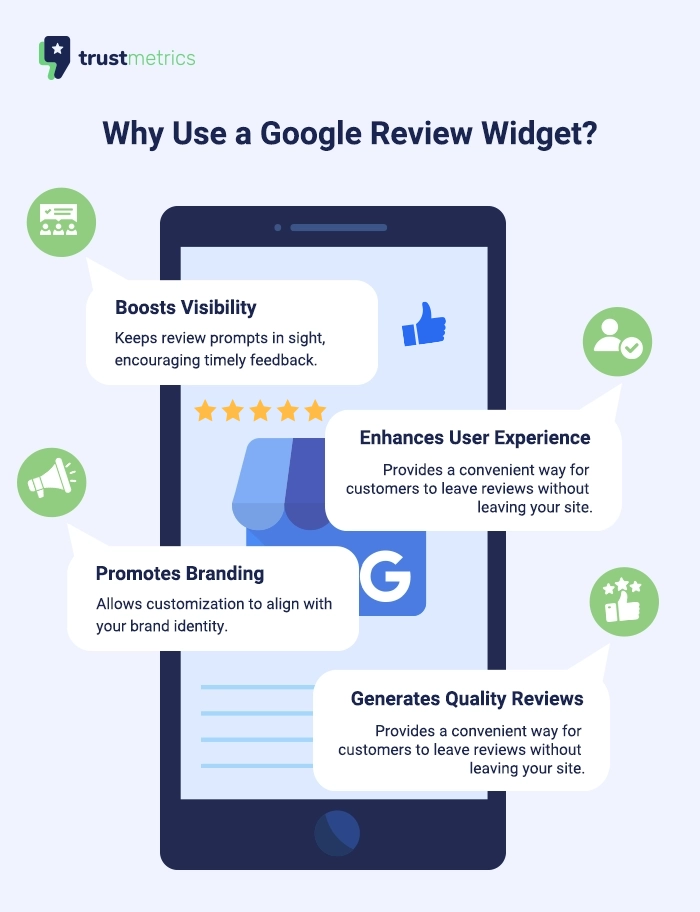 Google Review Widget