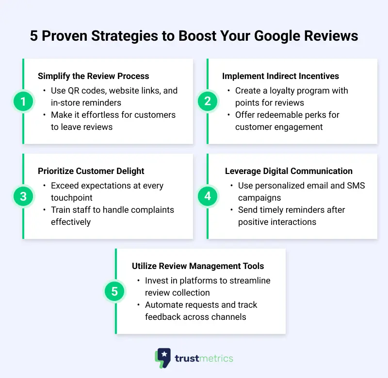 Boost Your Google Reviews