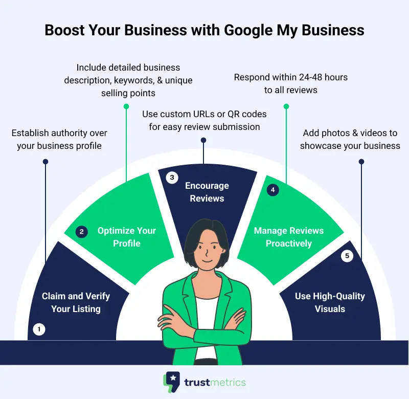 Boost Your Business with Google My Business