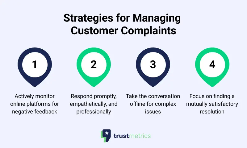 Managing Customer Complaint