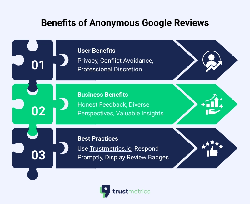 benefits of  anonymous review on Google