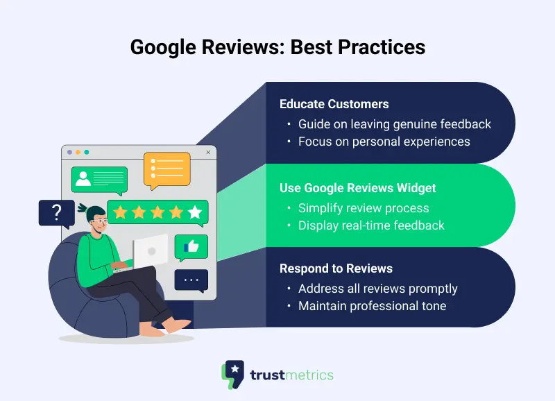 Google Reviews: Best Practices