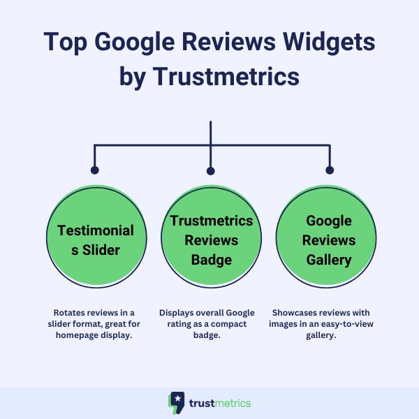 Top Google Reviews Widgets