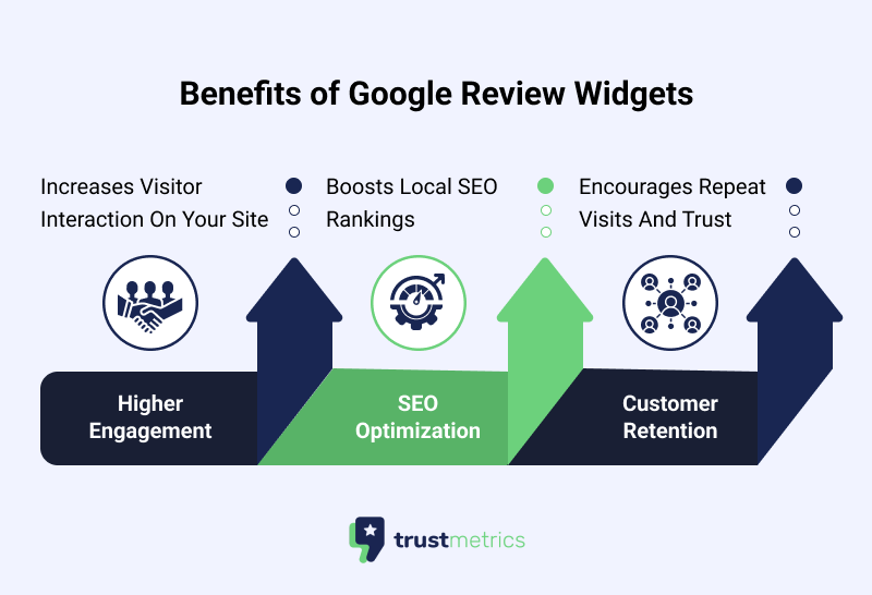 Benefits of Google Review Widgets