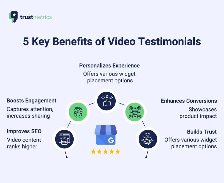 Benefits of Video Testimonials