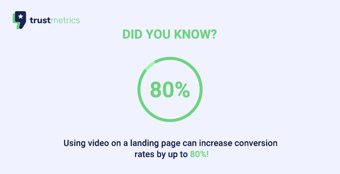 video on a landing page