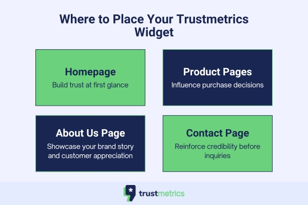 Trustmetrics Widget