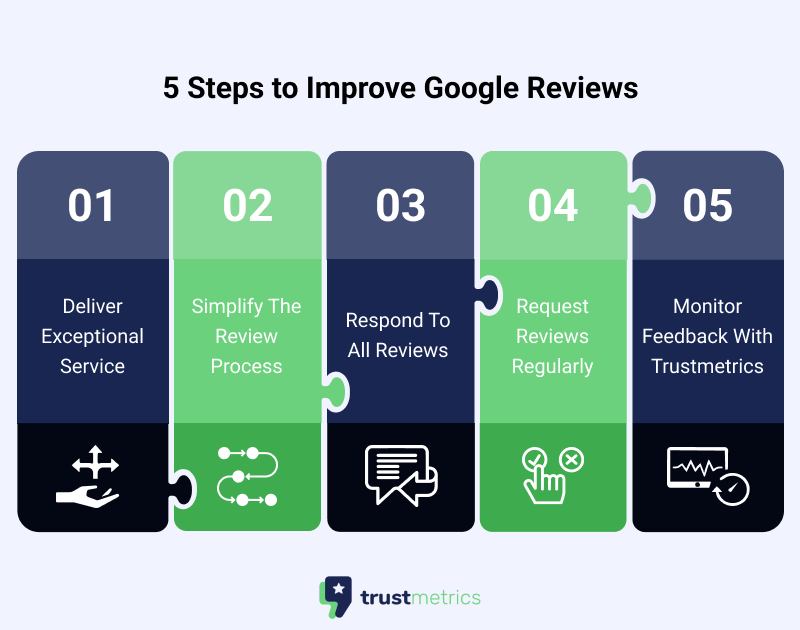 Improve Google Reviews