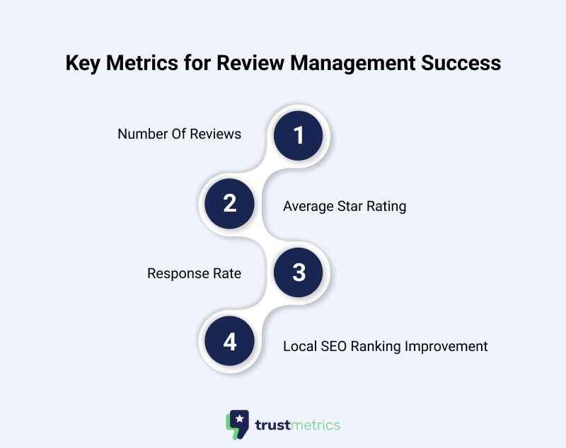 Mastering Google Review Management