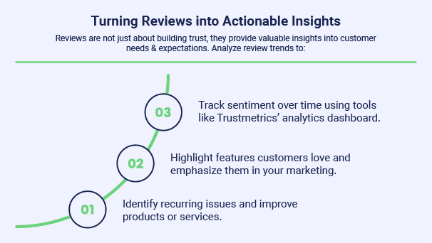 Turning Reviews into Actionable Insights