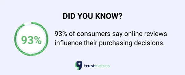 online reviews influence their purchasing