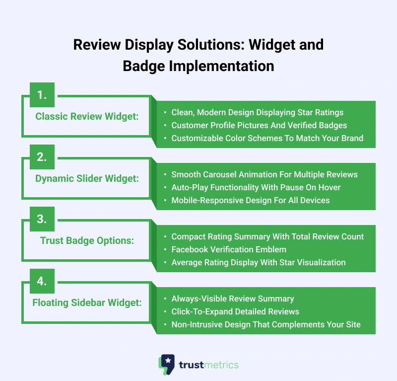 Widget and Badge Implementation