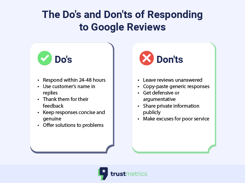 Responding to Google Reviews