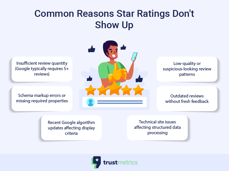 show star ratings in Google search results