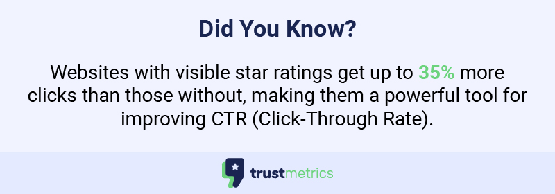 Click-Through Rate