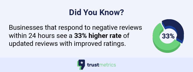 Businesses that respond to negative reviews