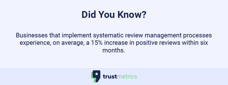 systematic review management