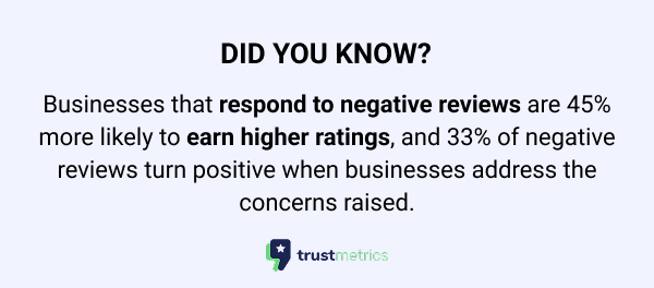 negative reviews