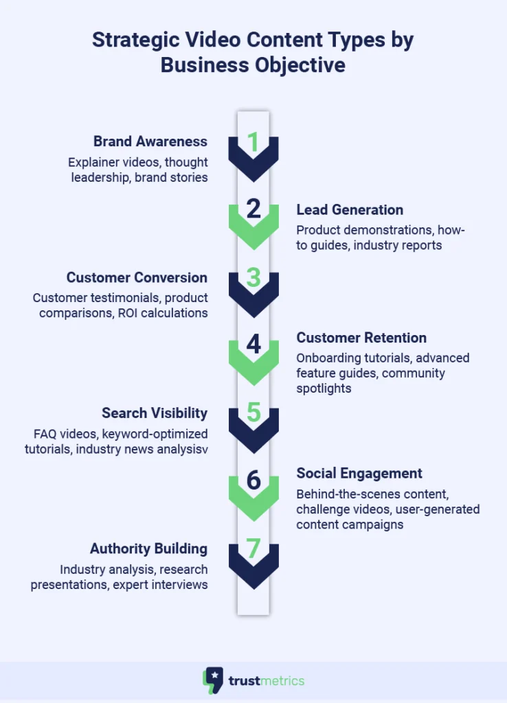 video advertising strategy