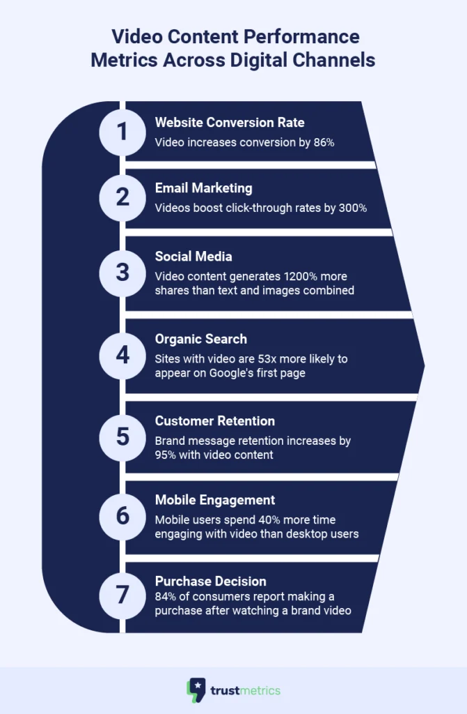 video marketing for brands
