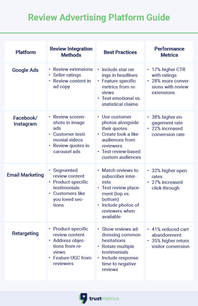 Review Advertising Platform Guide