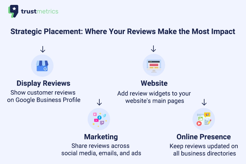 Manage Google reviews
