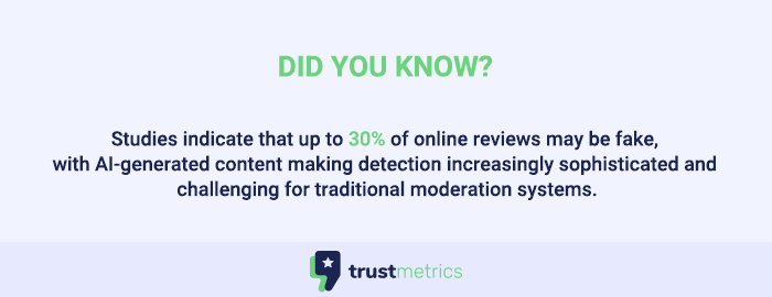 online reviews