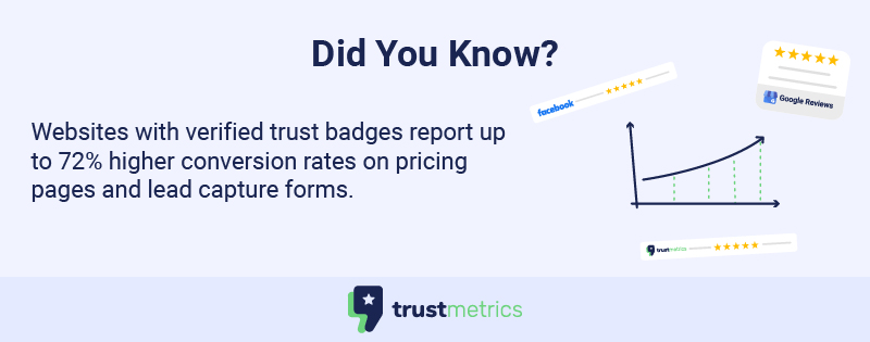floating review panels