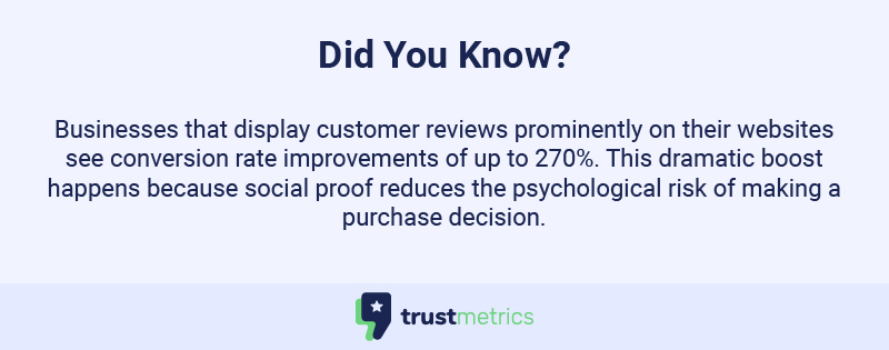 display customer reviews