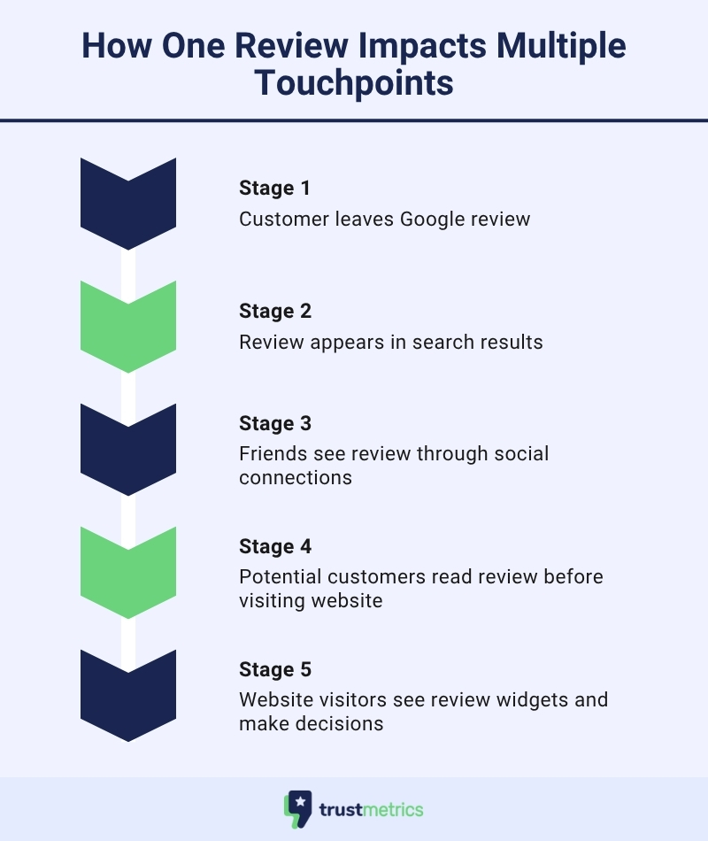 brand reputation strategies