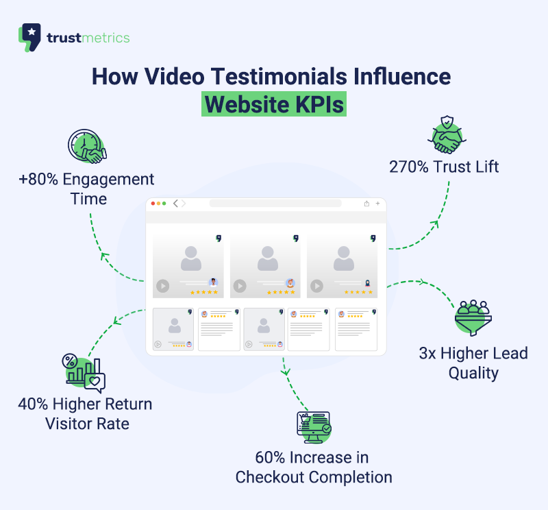 Video Testimonials 