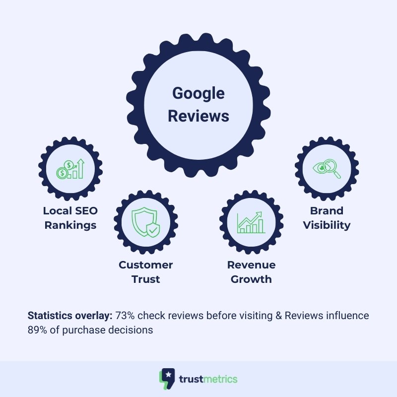 Google review management guide