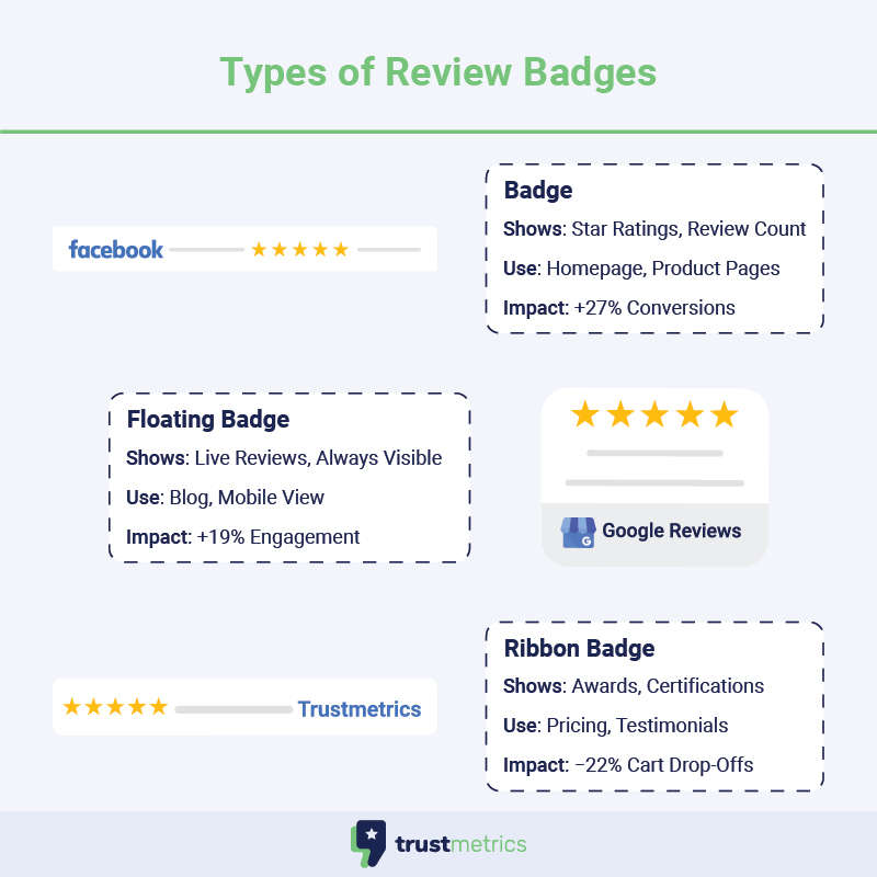 click-through rates