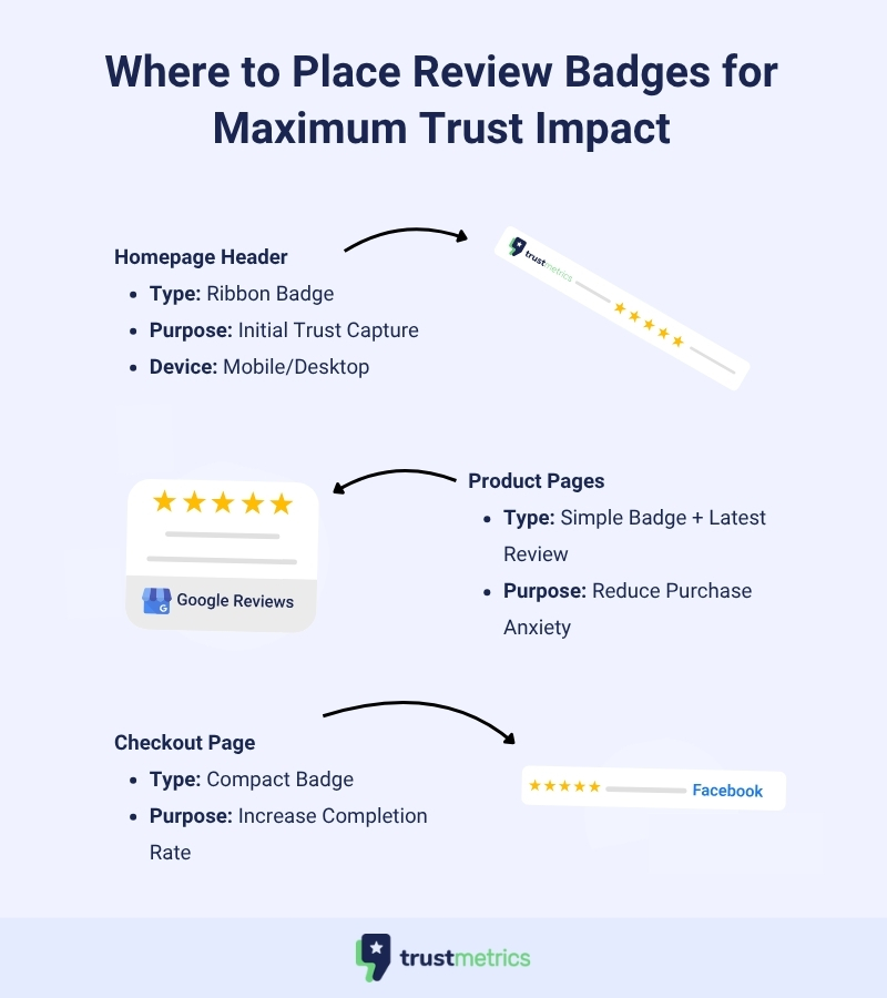 trust badges for websites