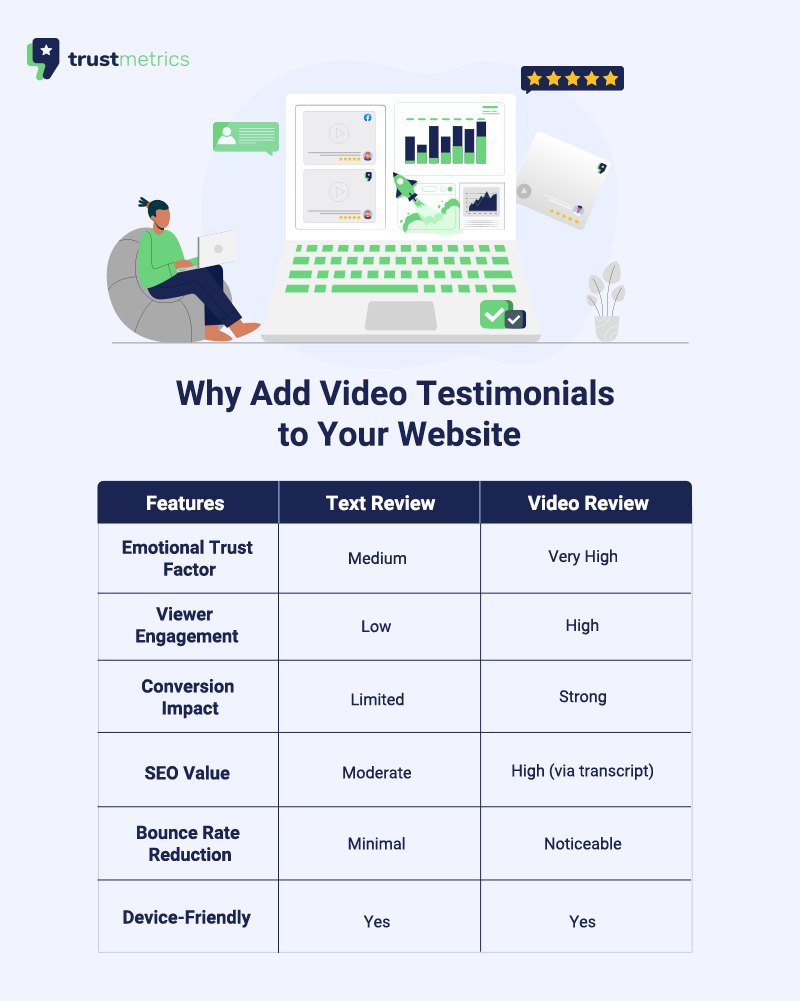 Video Testimonials to Your Website