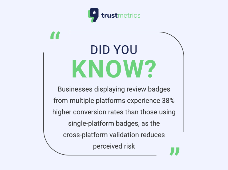 single-platform badges