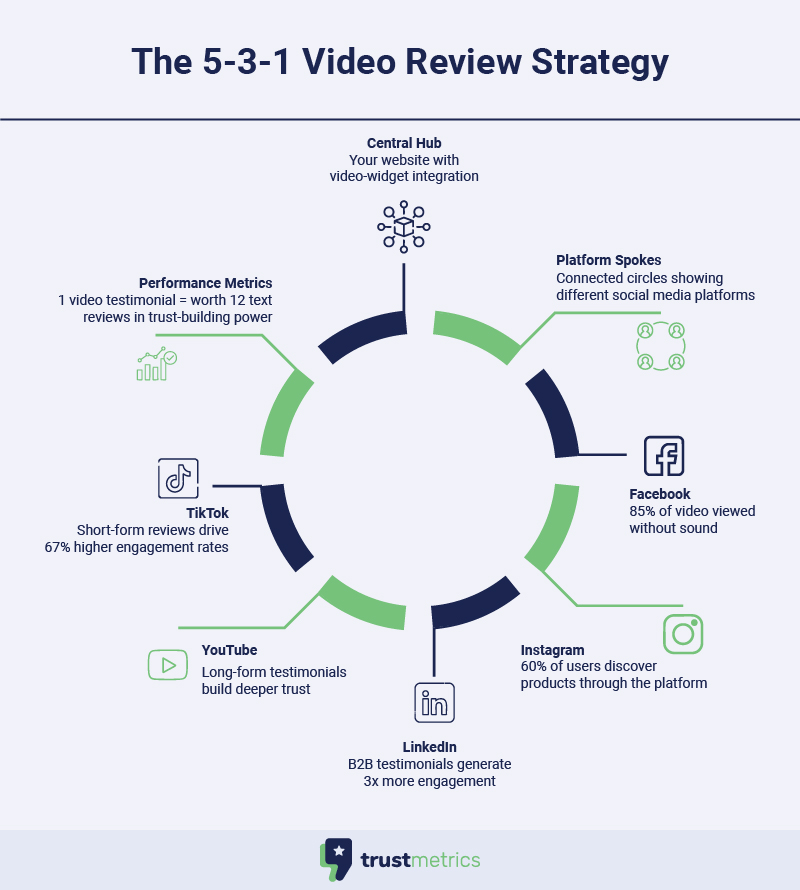 website with video-widget