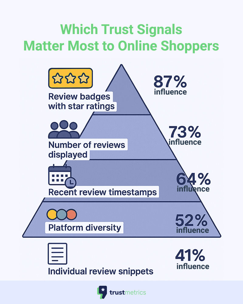 Psychology of Reviews