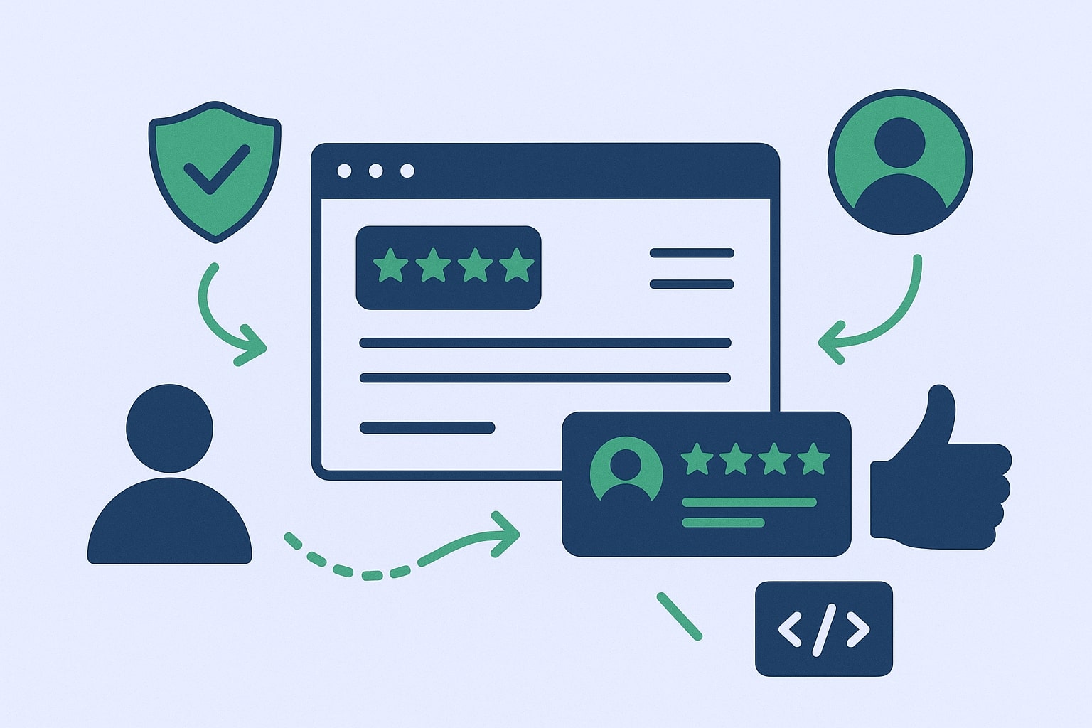 Displaying Google and Facebook review badges on a website for credibility