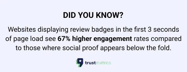 Websites displaying review badges