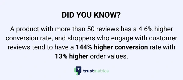 higher conversion rate